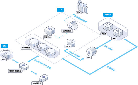 全鏈路數(shù)據(jù)治理